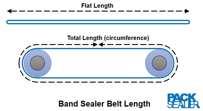 Band Sealer Teflon Belt for CBS 980