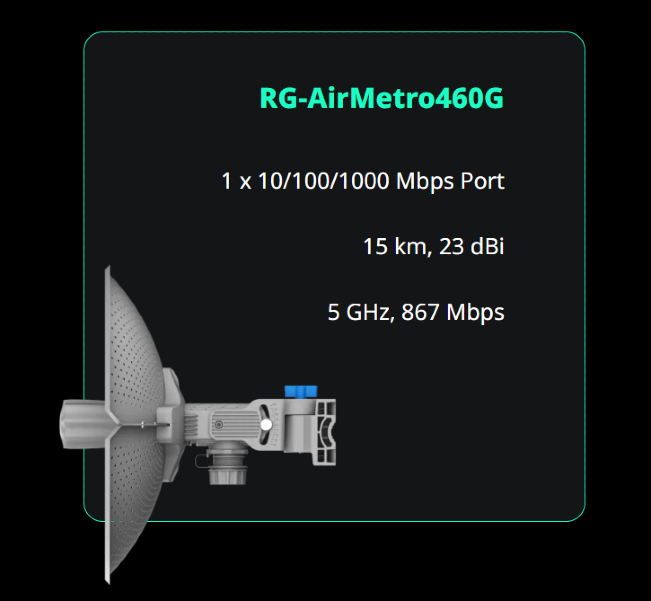Ruijie Reyee RG-AirMetro460g