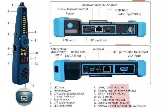Labgear All In One 4k CCTV Meter || 50037pi