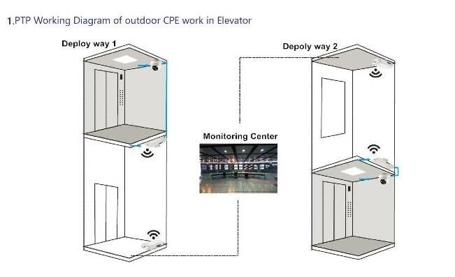 Clear flow - Beam 2 - 2.4GHz 300Mbps Bridge Extender