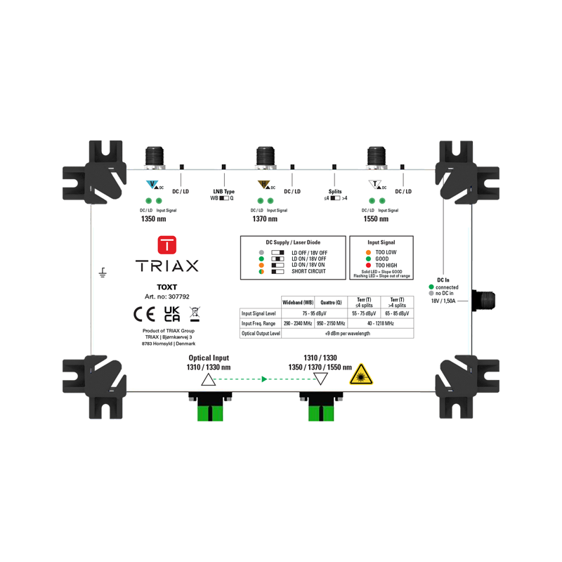 Triax TOXT Optical Headend || 307792