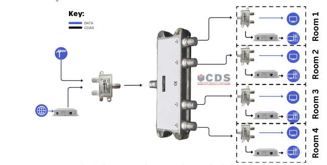 Blake UK Ethernet Over Coax Bridge Pair || BLAEOC11-SINGLE