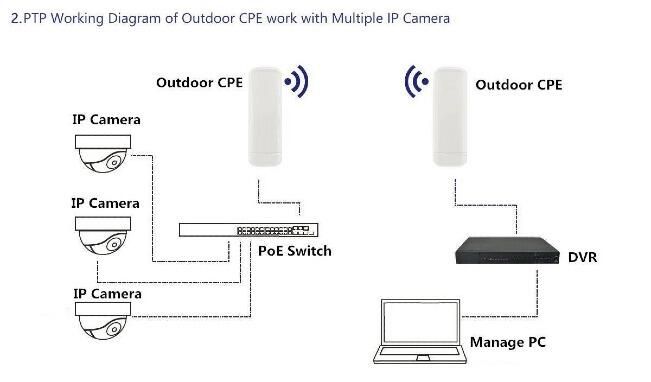 Clear flow - Beam 2 - 2.4GHz 300Mbps Bridge Extender