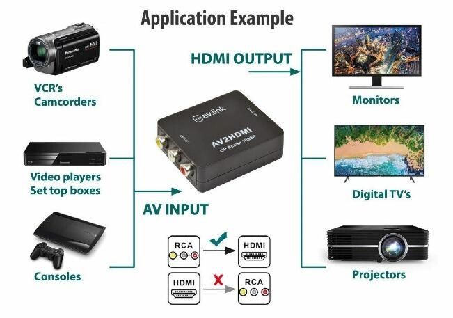 Composite RCA to HDMI Converter 128.511UK