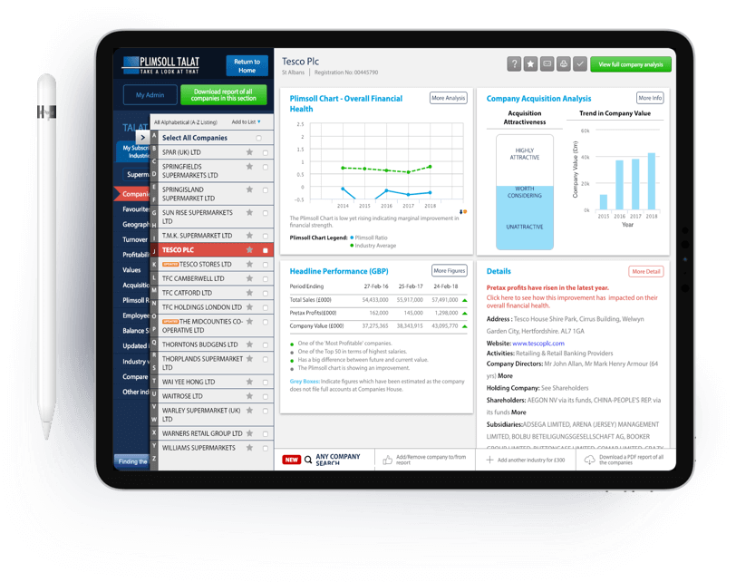 The Plimsoll Analysis