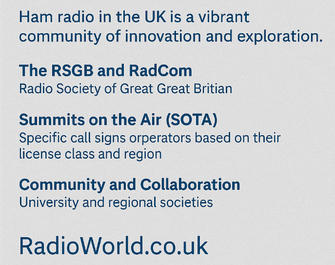 Ham Radio in the UK: A Vibrant Community of Innovation and Exploration.