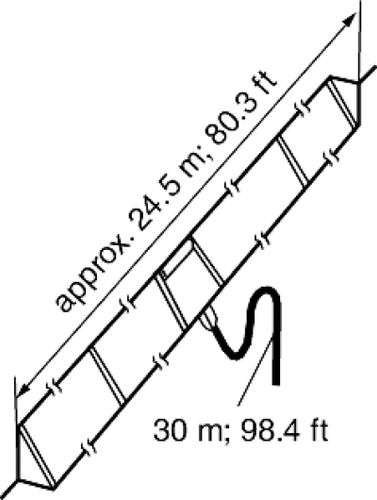 Icom AH-710 HF Folded Dipole Antenna 1.9–30MHz – Available at Radioworld UK