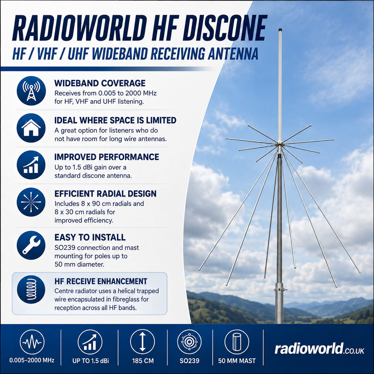 radioworld hf discone antenna 0.05 to 2000 mhz wideband fibreglass trapped wire so239 mount radioworld uk