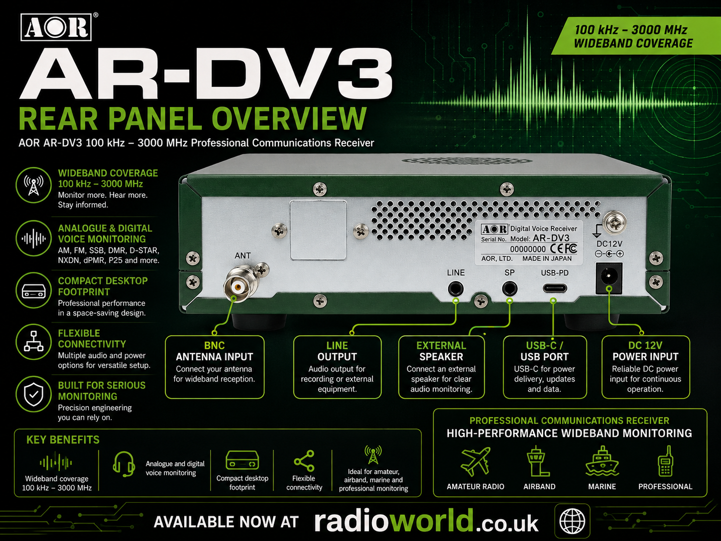 AOR AR‑DV3 wideband receiver showing colour display and controls