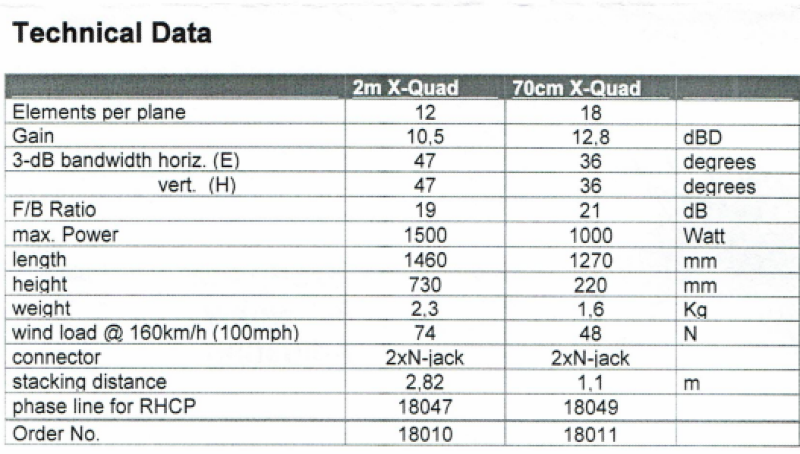 X-quad antenna for 2m x-quad-2m - SPEC