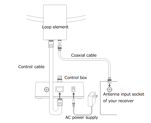 Aor extension cables for la400 magnetic loop antenna - separate the control (tuning) box  from the loop element.