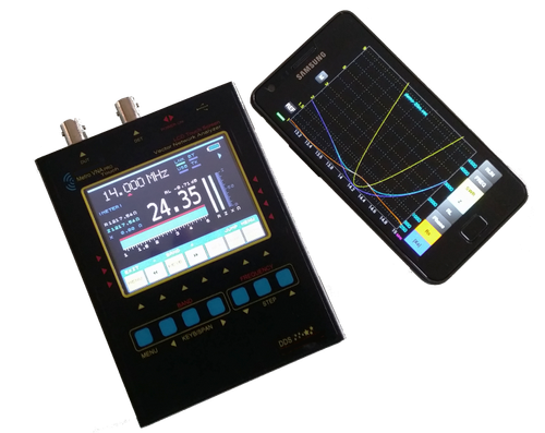 Metrovna analyser deluxe 250mhz