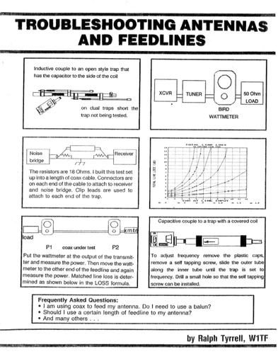 MFJ 3301 Troubleshooting Antennas book cover by Ralph Tyrrell W1TF