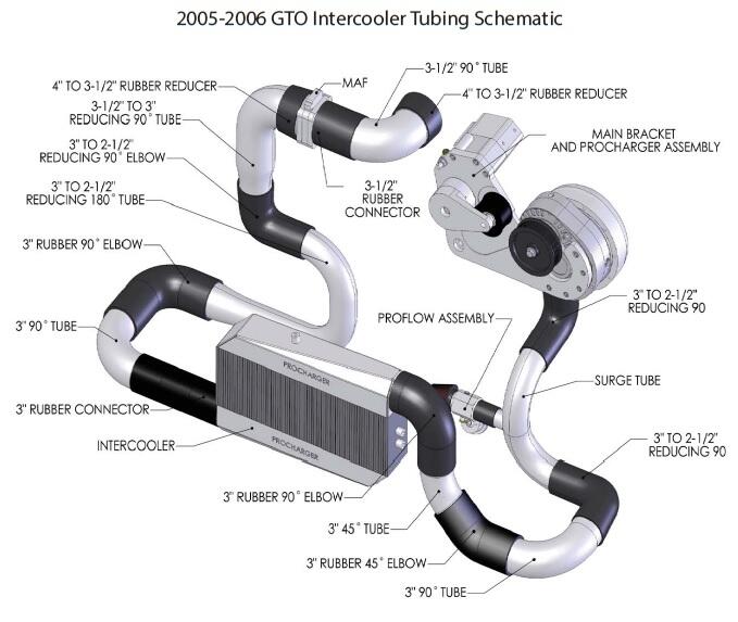 ATI 05-06 GTO - I have a head unit, what else do I need?