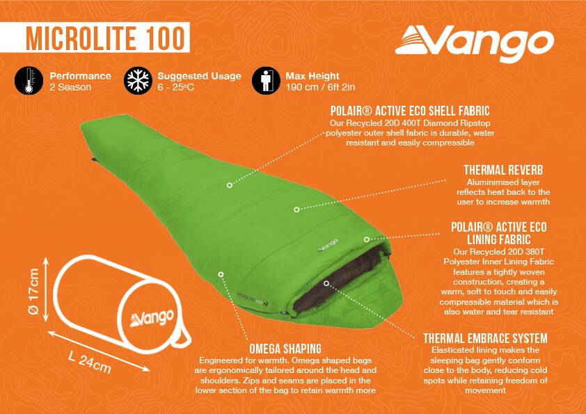 Microlite 100 - Floorplan