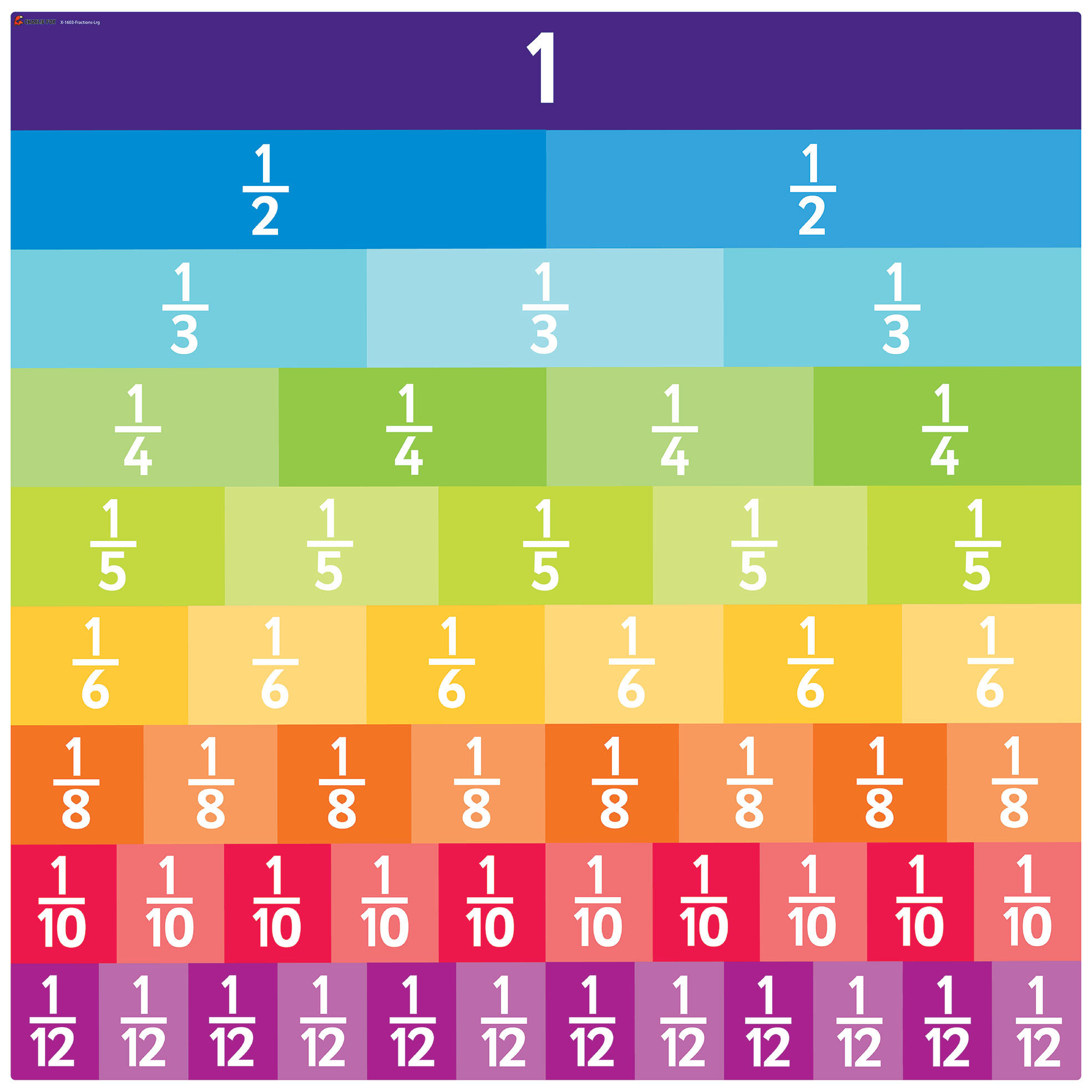 Fraction Chart Up To