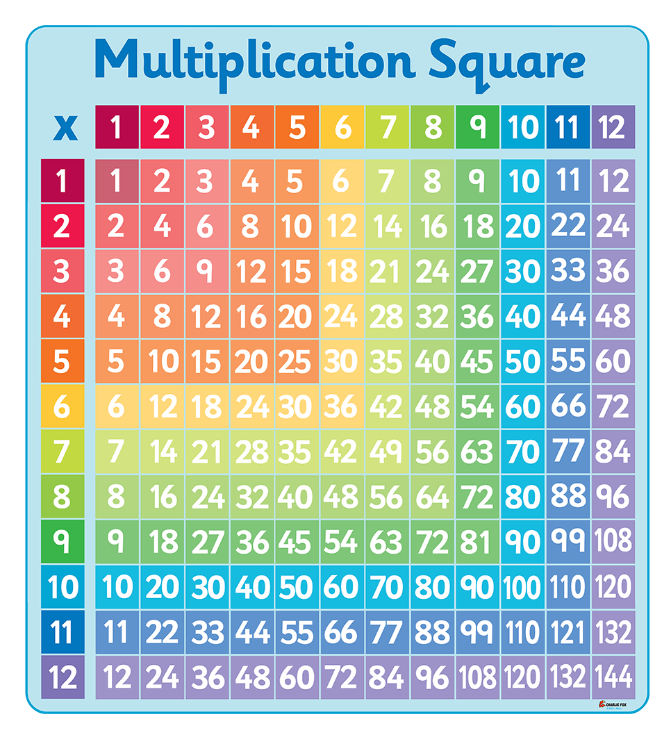 This colourful multiplication square can be used to multiply numbers 1 to 1...