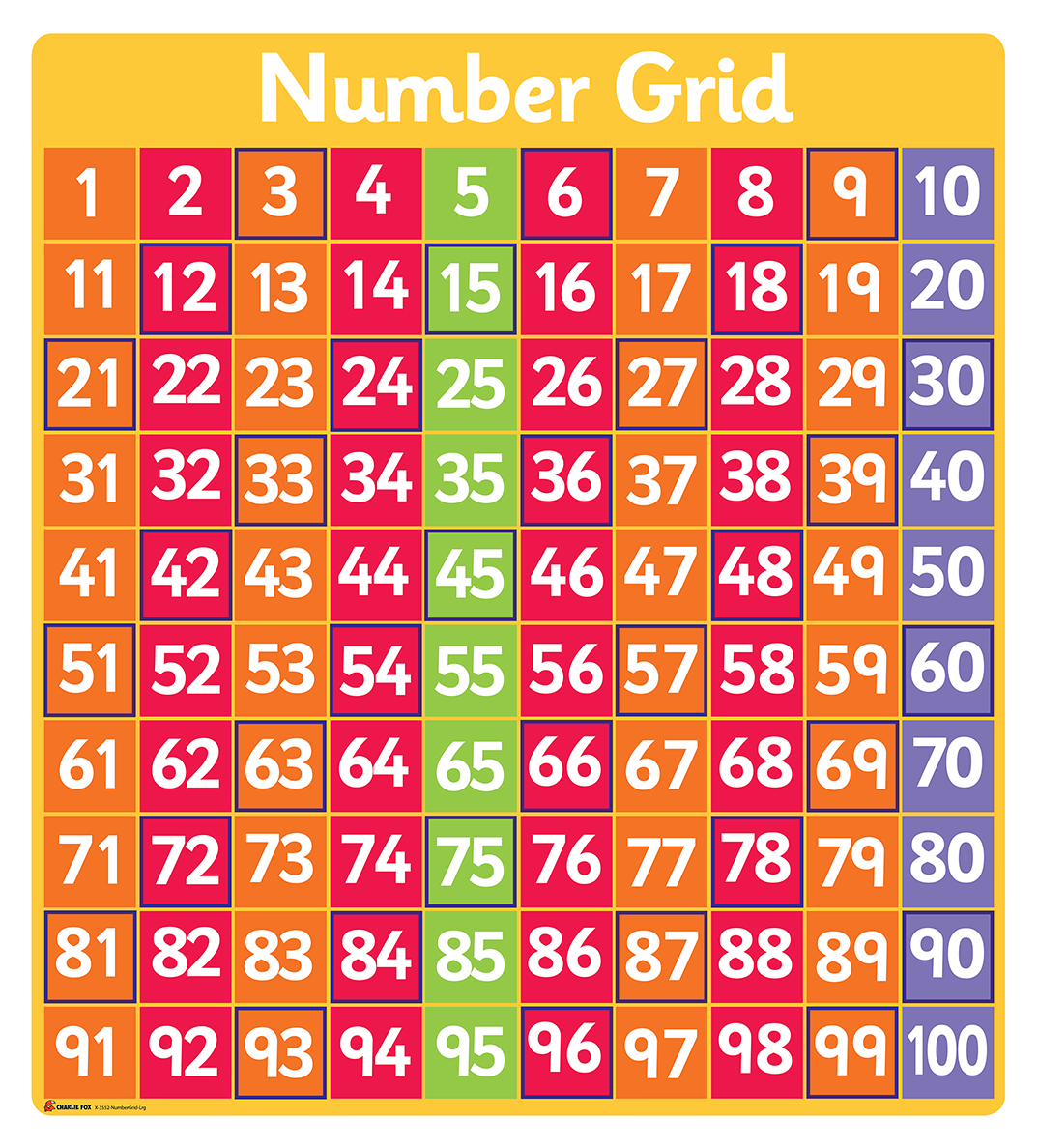 xy grid with numbers