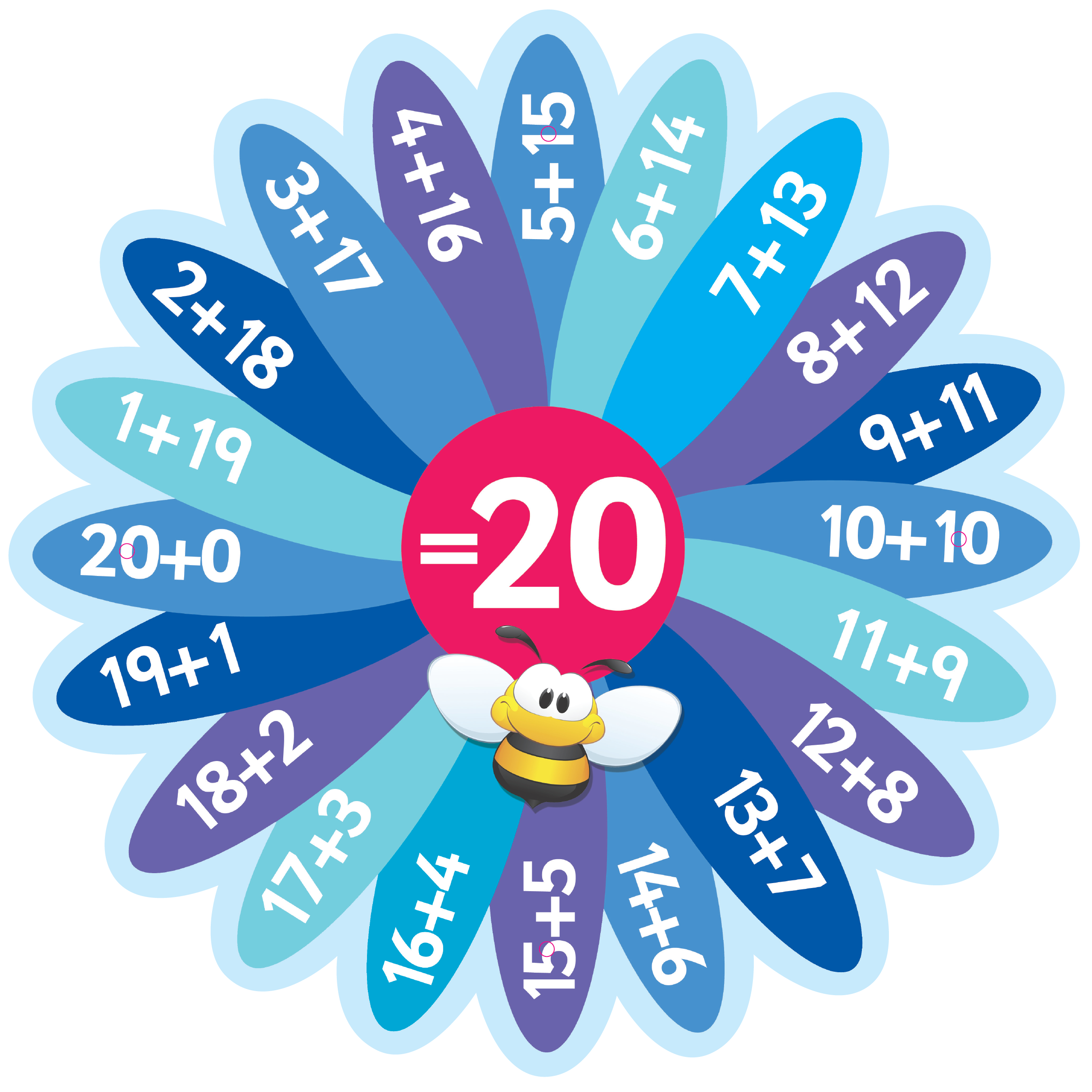 Complete Set Of Number Bonds Signs Inc 2 10 20