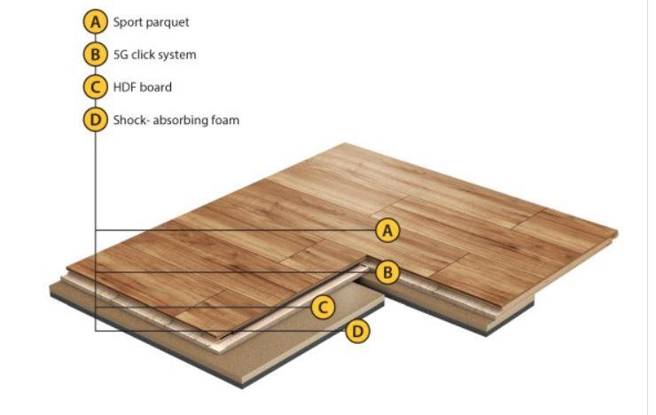 Smart Wood Sprung Flooring For, Hardwood Sprung Floor