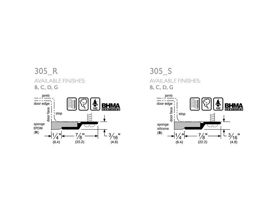 Pemko 305_R & S | Perimeter Gasketing