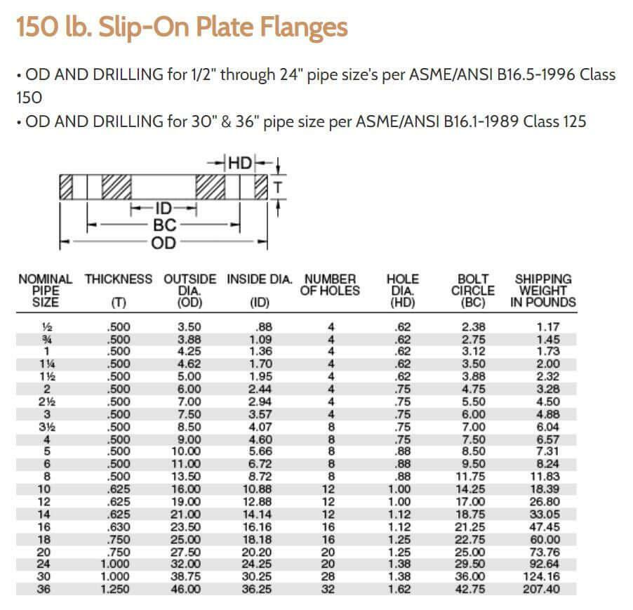 150# Drilled Flange Specification