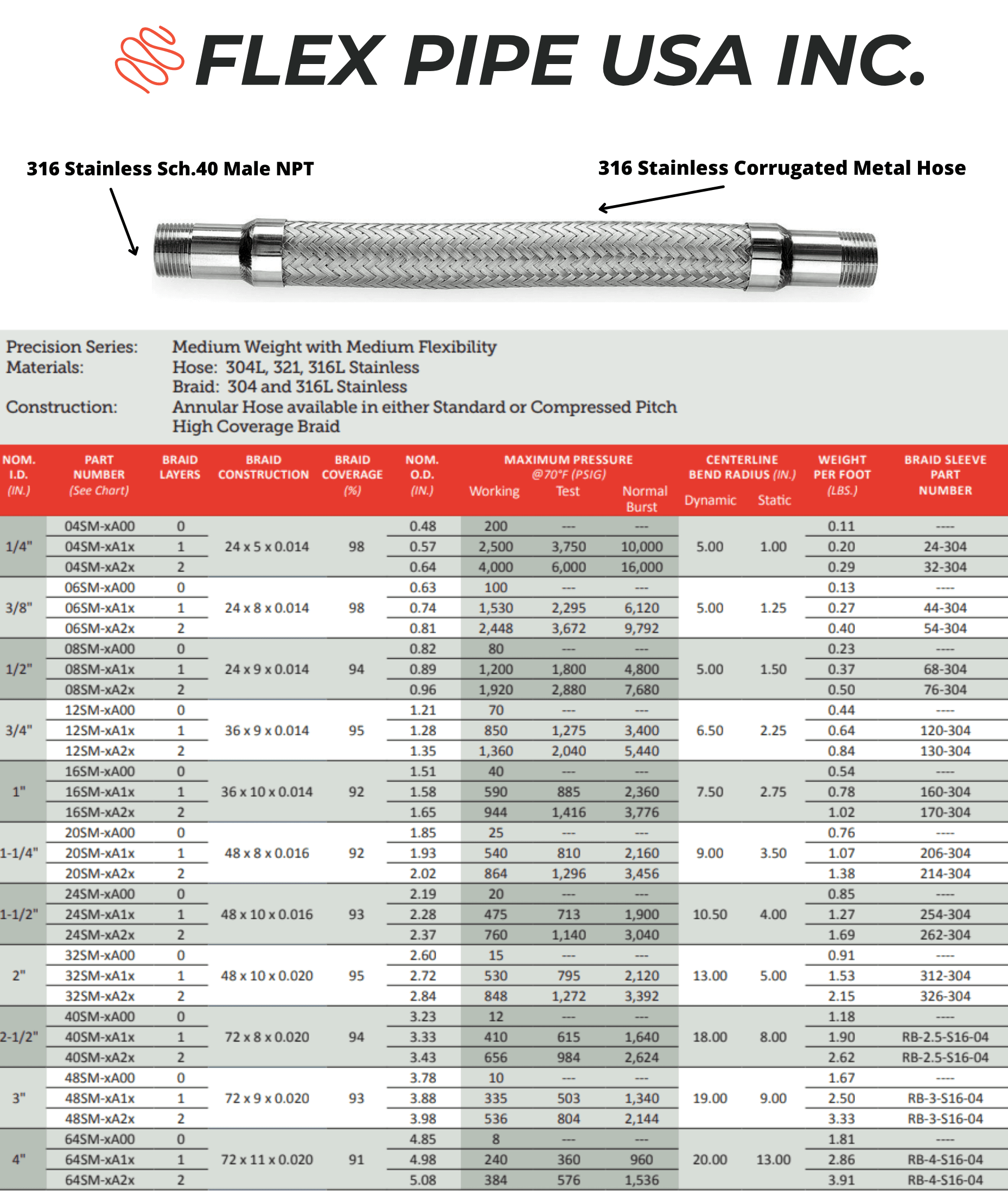 Flex Pipe USA Corrosion-Resistant 316 Braided Hose, Male NPT Connectors
