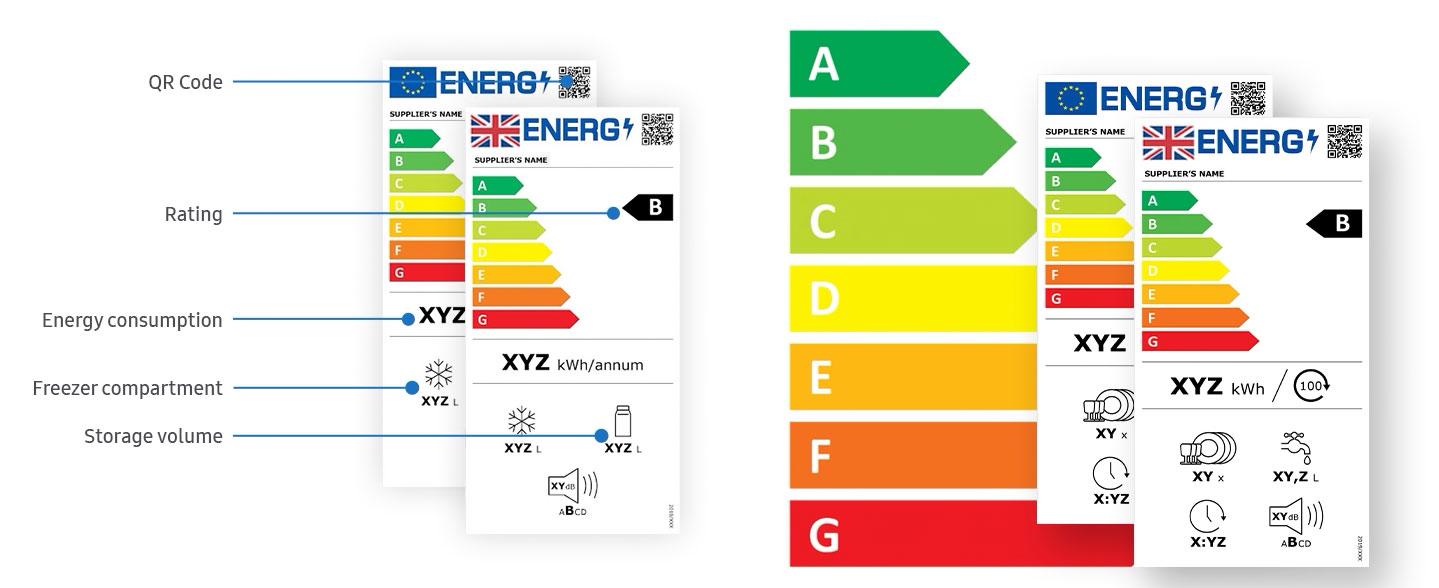 New Energy Ratings for the UK in 2021 - Simply Electricals