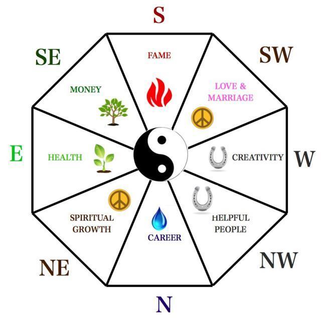 A Very Quick Introduction to Feng Shui (And How It Works in Bathrooms)