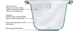 technical Trojan Cascade 1400 x 700 mm Small Whirlpool Bath