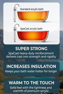 SpaCast is our heavy-duty reinforcement layer applied to the entire underside of the acrylic bath