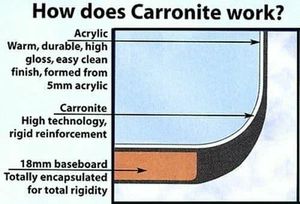 what is carronite