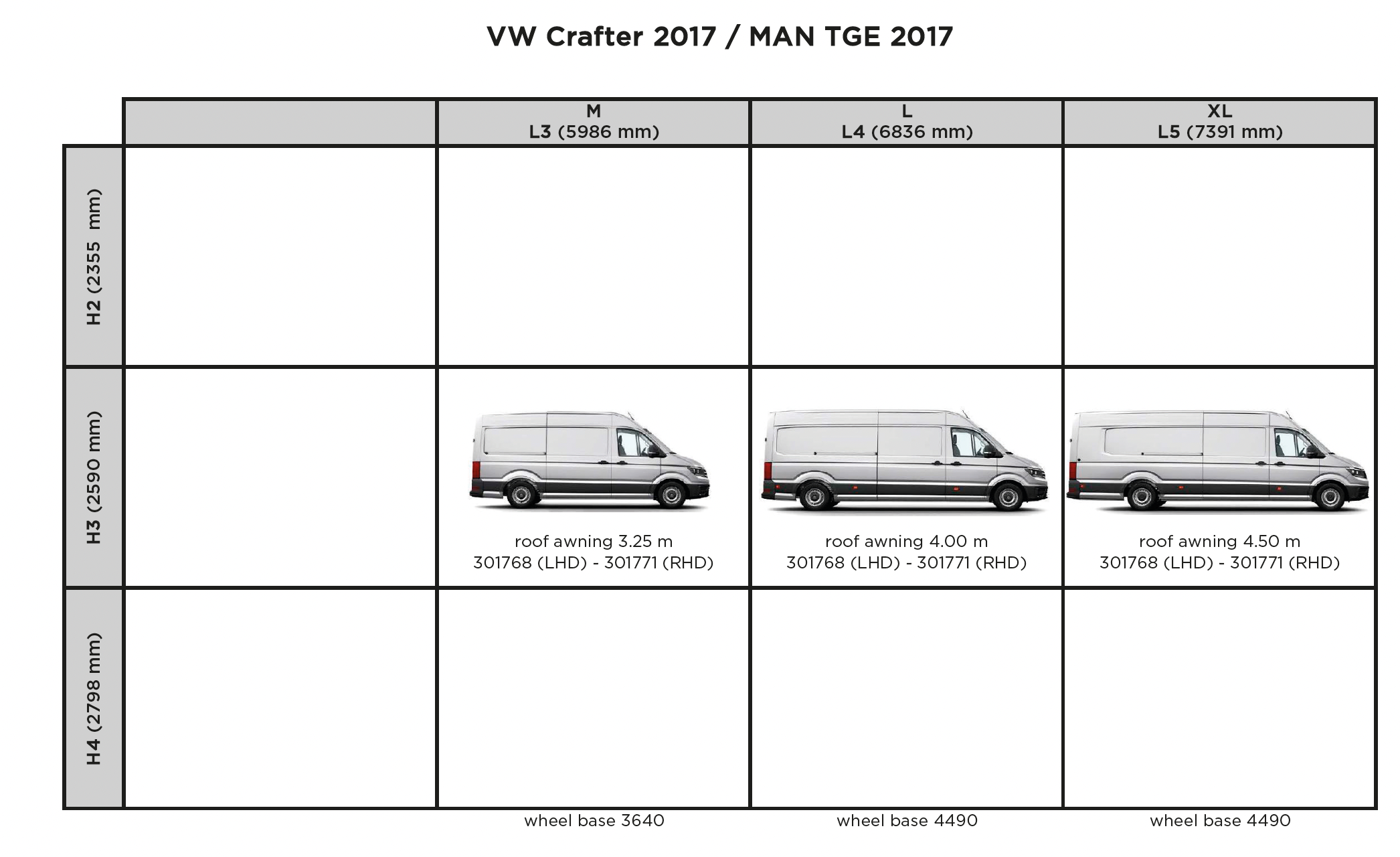 VW Crafter Sizing Guide