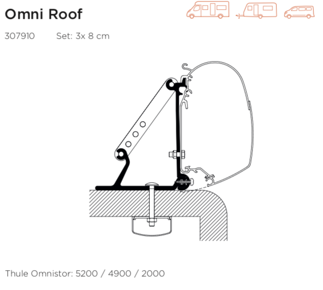 Thule Awning Adapters For Motorhomes