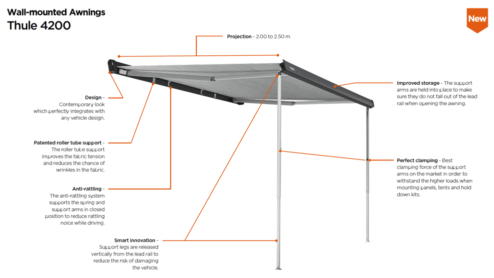 Wall mounted Thule 4200 awning design features