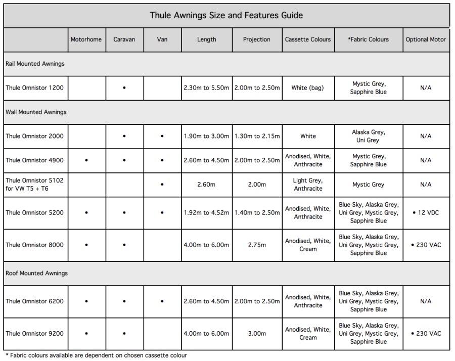 Awning Sizes Guide