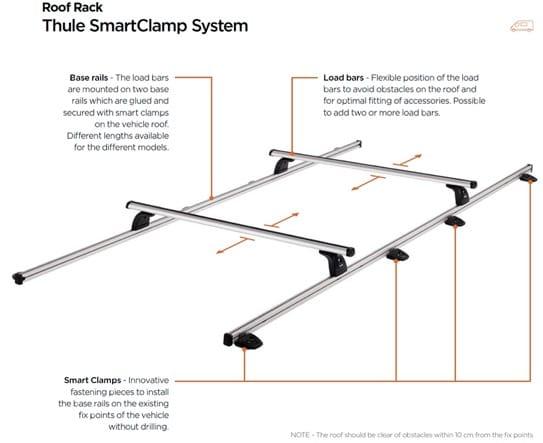 Smartclamp Roof Rack