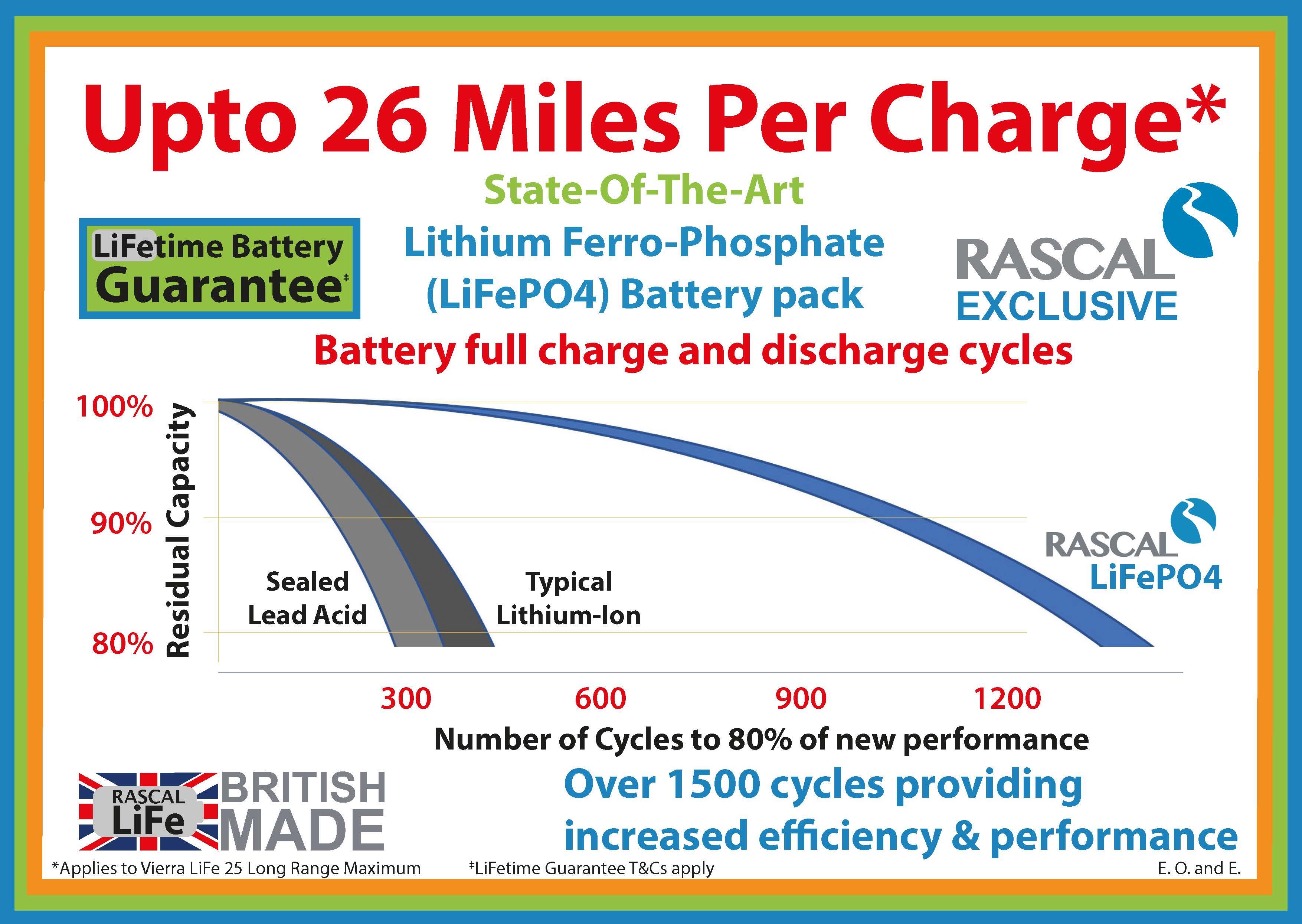 life-battery-graph-a4-strut-card-26-miles-final-150823-jpeg.jpg