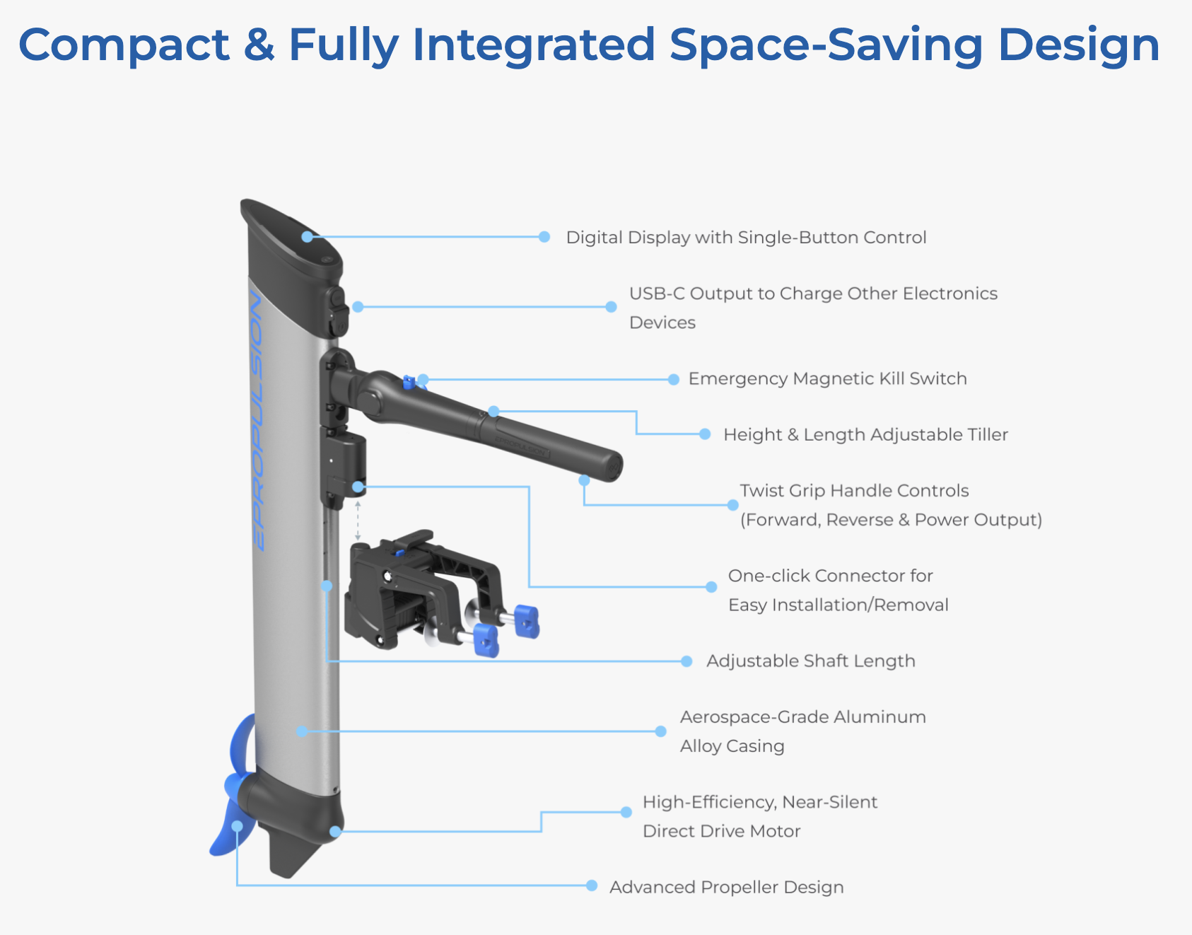 Announced: ePropulsion eLite Electric Outboard Motor! | Super Light,  Remarkably Powerful