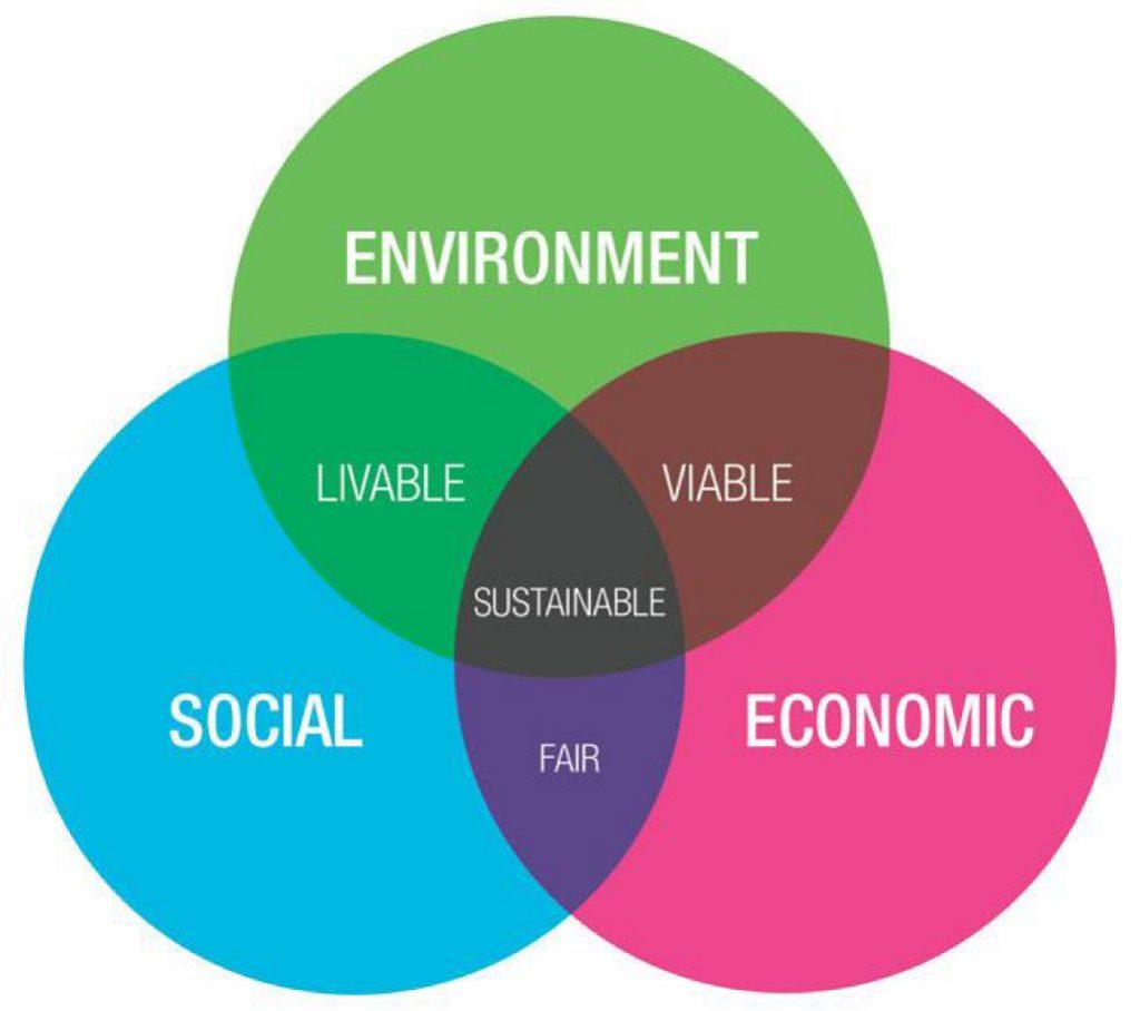 Sustainability