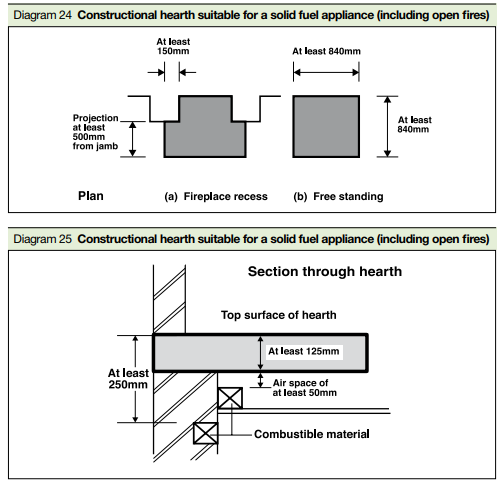 Constructional Hearth Dimensions