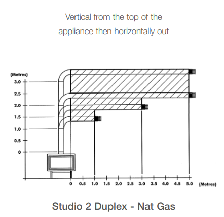 duplex-flue-route.png