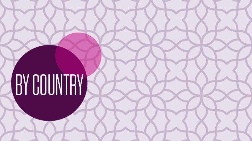 Shop by Country