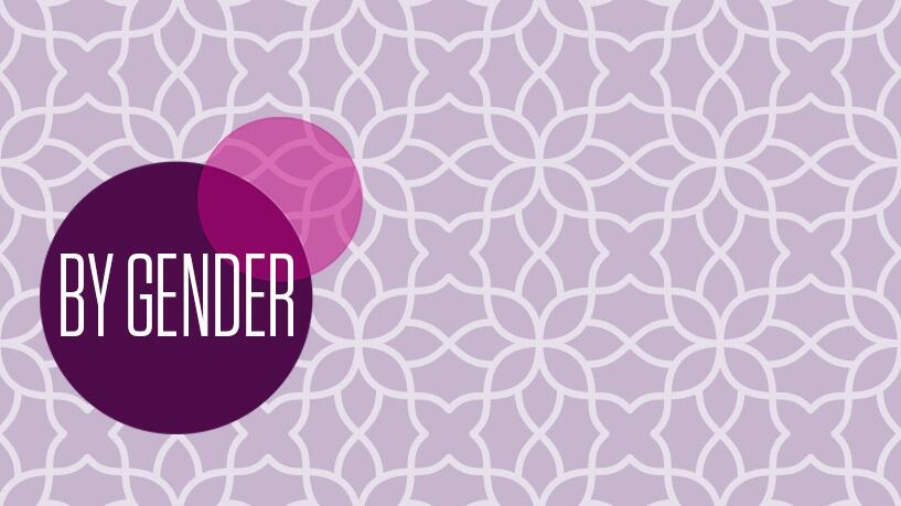 Shop by Gender - Gifts for him, gifts for her, gifts for children