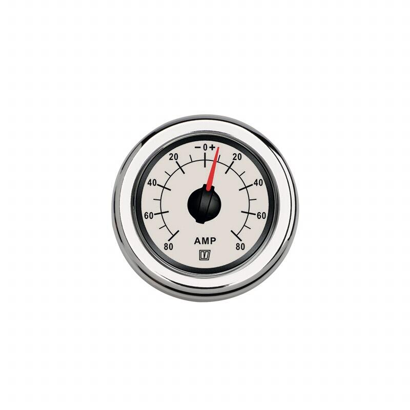 Gauges