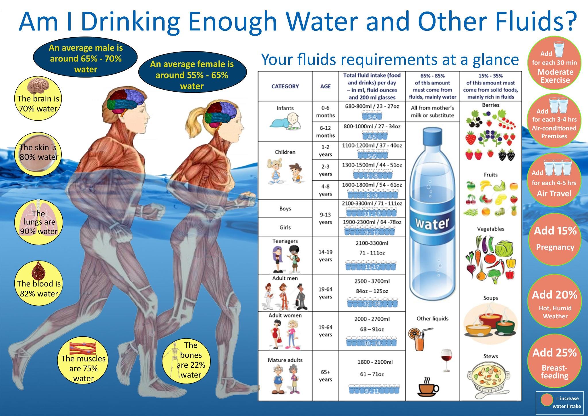 speech on drinking water