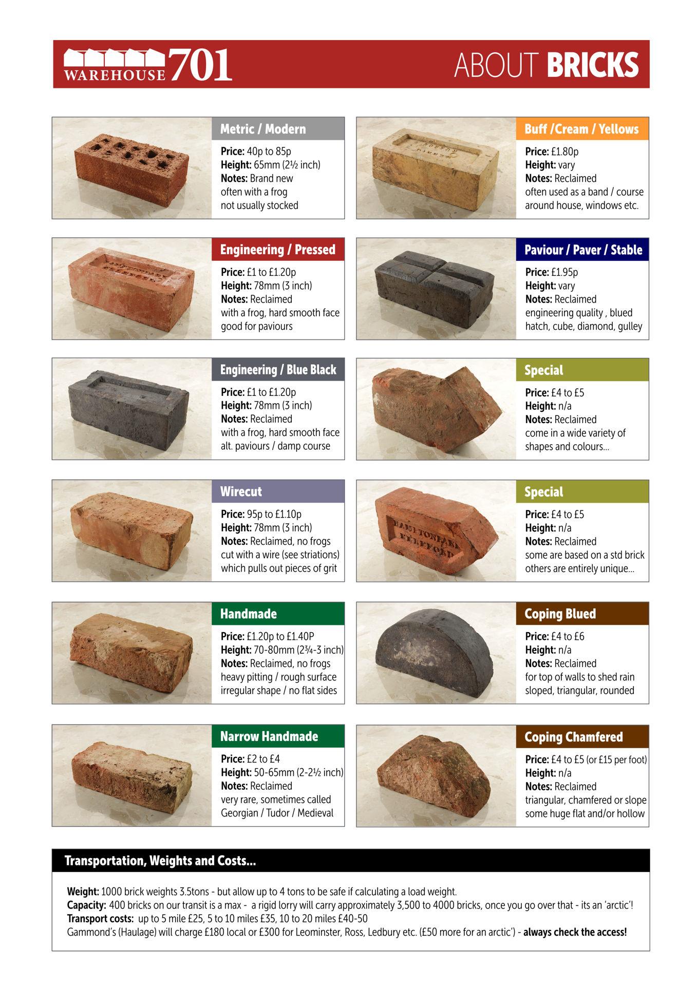 Antique Brick Identification Charts