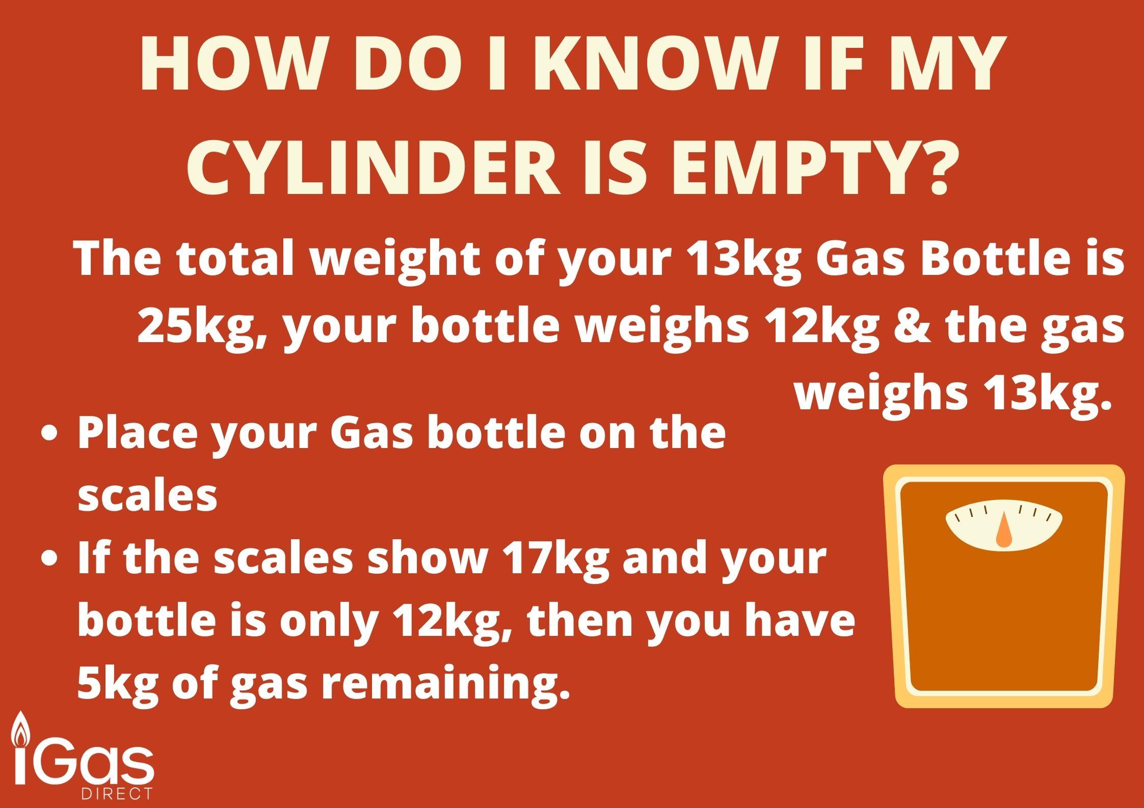 How Long Does A Gas Cylinder Last?