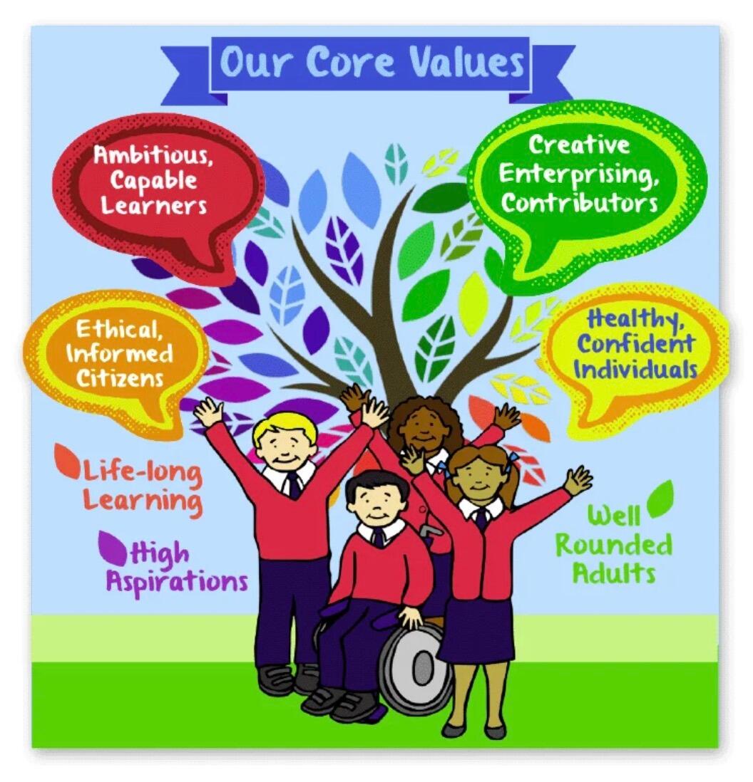 Our Core Values Tree