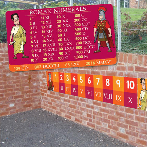 Roman Numerals